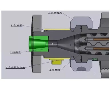 PVC塑化知識詳解